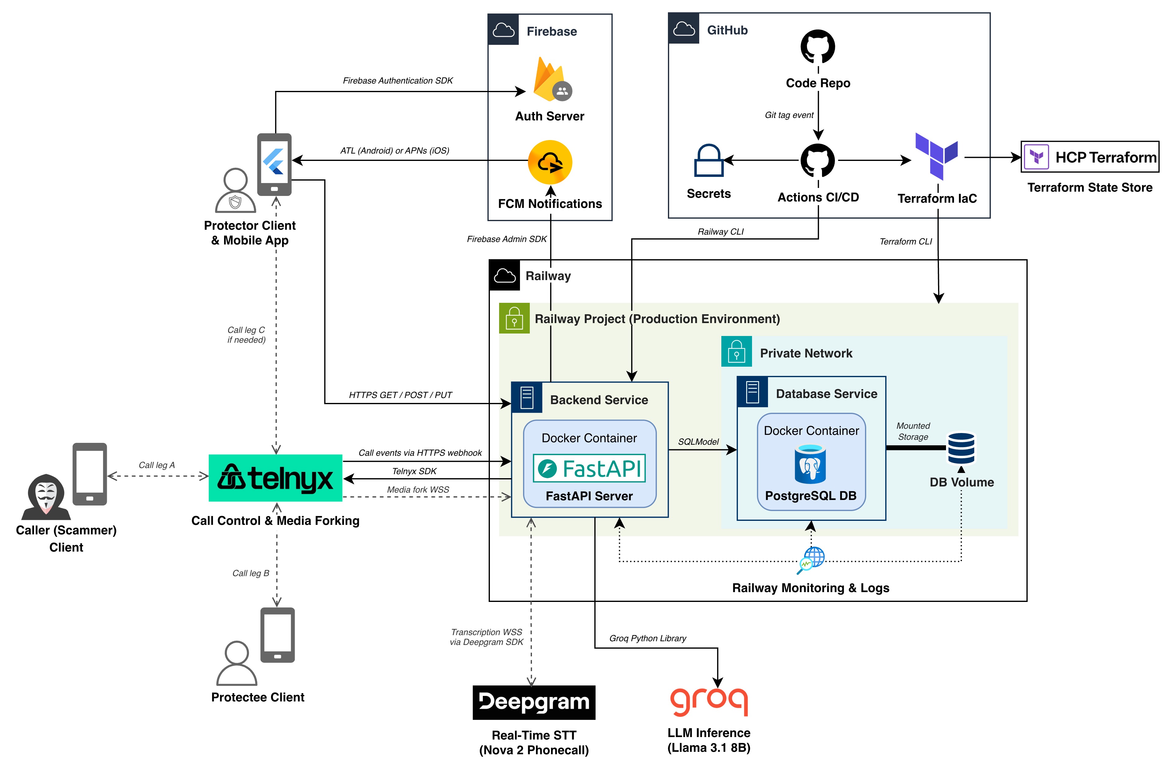 JERC Sentry Beta Architecture