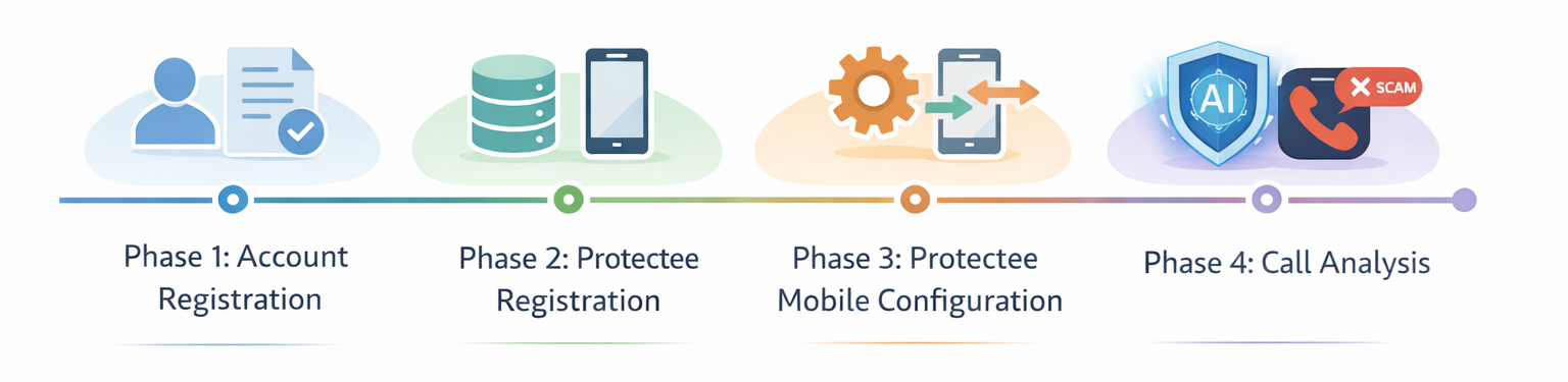 JERC Sentry User Journey Workflow